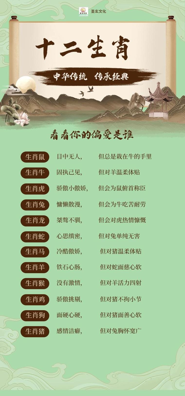诗字打一生肖-诗字打一个动物