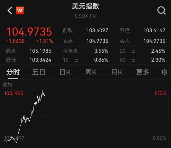 比特币美元行情-比特币美元行情最新消息