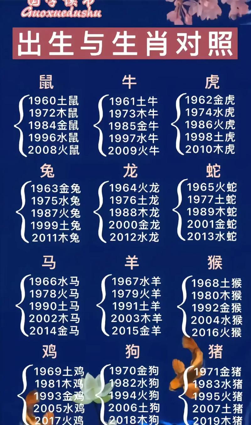 今期动物最好查的生肖有哪些的简单介绍