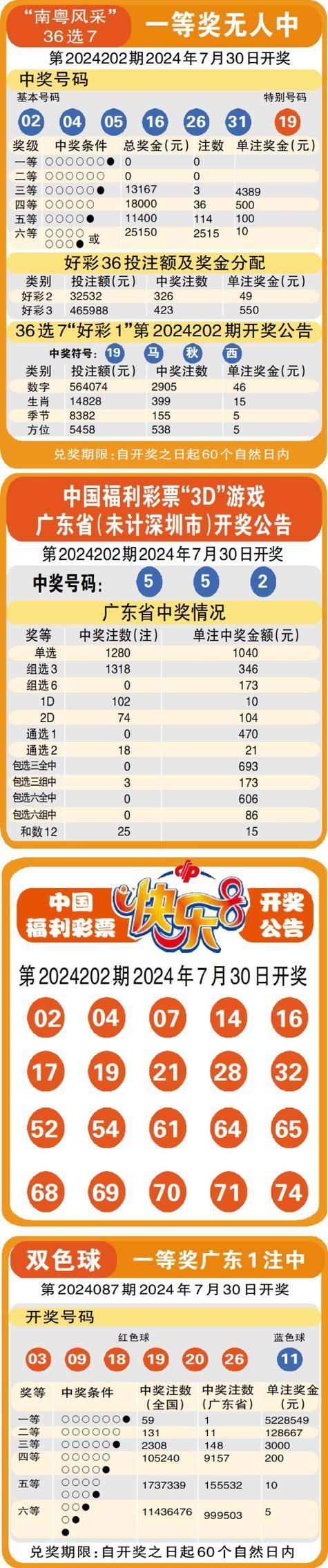 今期红波行大运猜生肖-红波今期又中奖是什么生肖