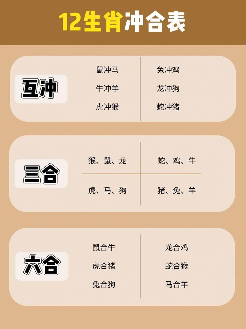 鸡冲什么生肖-鸡冲什么生肖呢