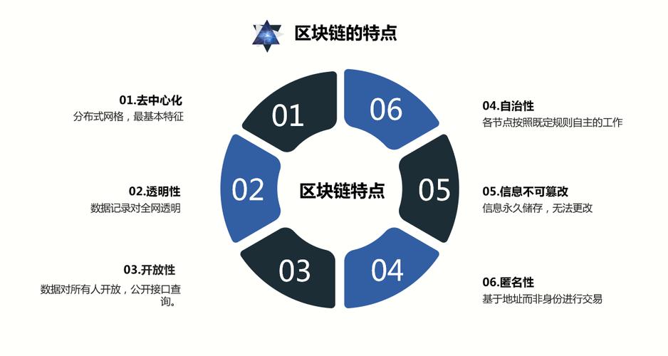 区块链用大白话怎么解释-区块链用大白话怎么解释出来