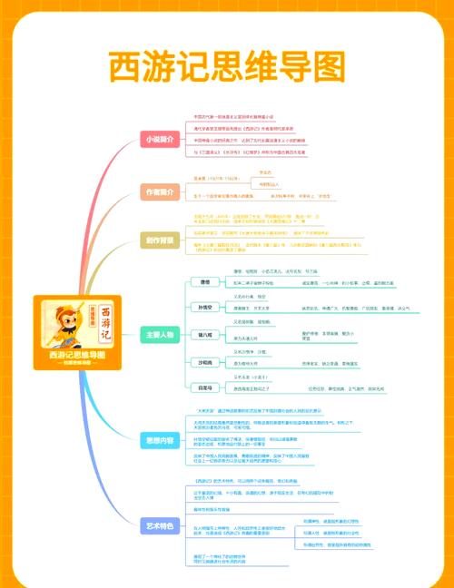 “西游记”打一生肖是什么的简单介绍