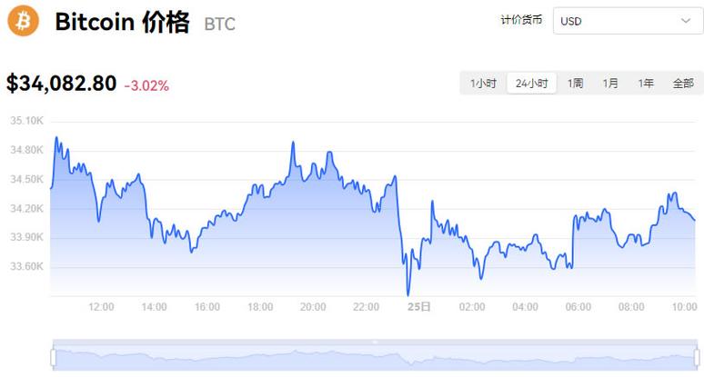 比特币价格行情预测-比特币价格行情预测最新