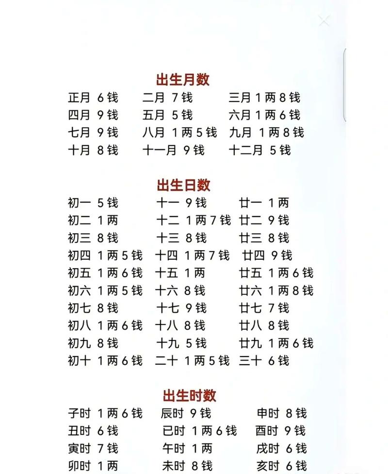 四两四钱女命绝非一般人-四两四女命子孙很有出息吗