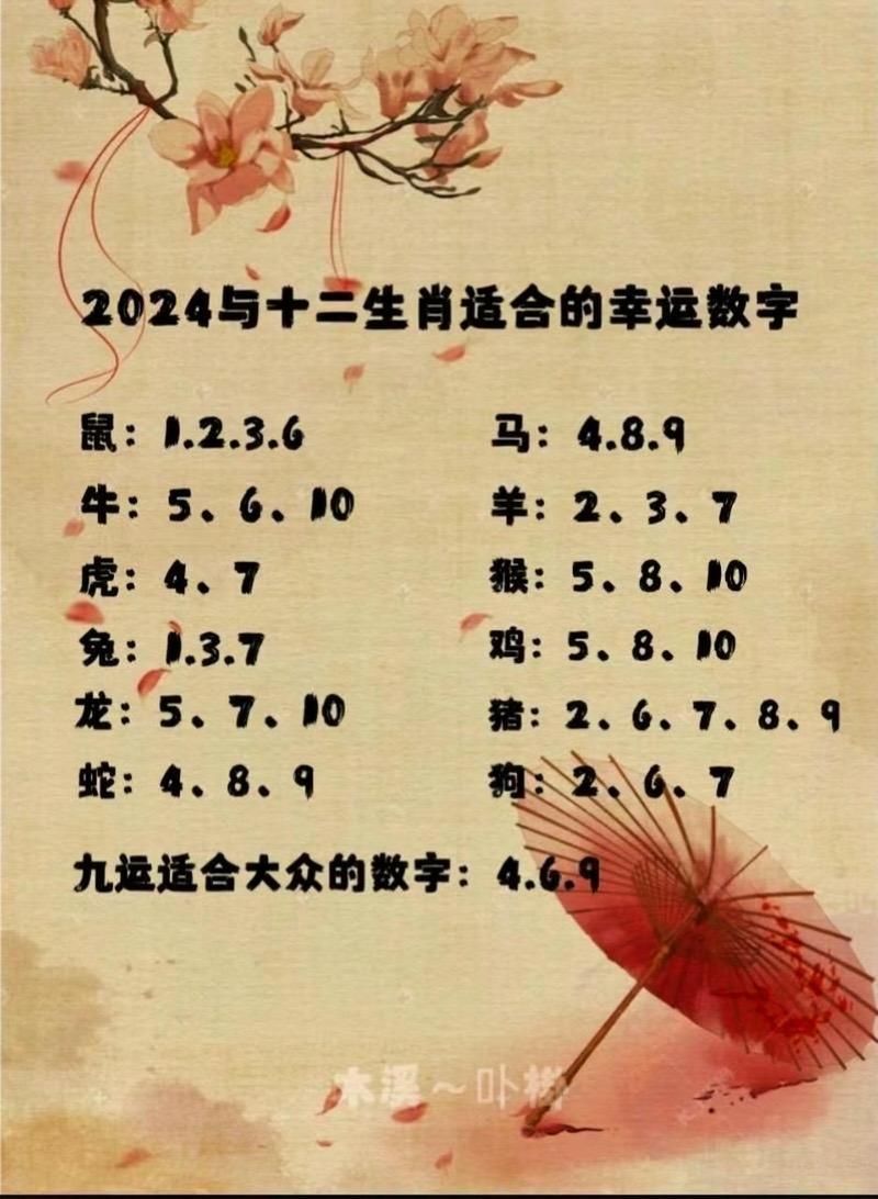 今期开四是什么生肖动物-今期生肖一四开是什么数字