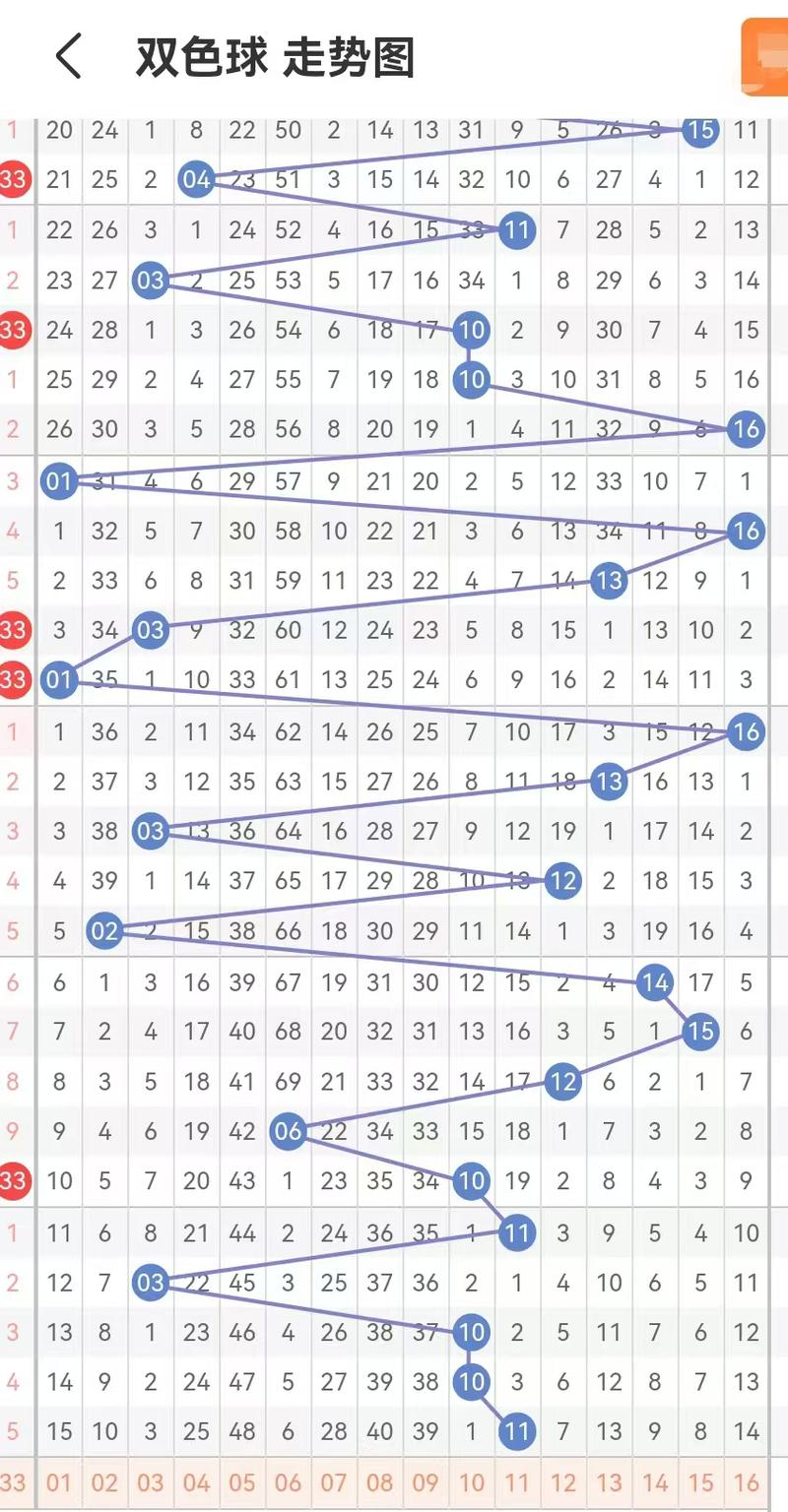 蓝波绿波是哪些数字-蓝波绿波是哪些数字组成的