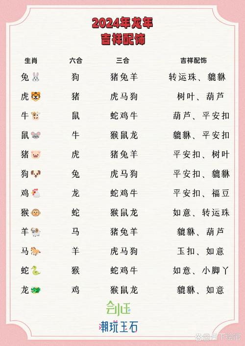 龙跟什么生肖6合3合-龙跟什么生肖6合3合属的几岁
