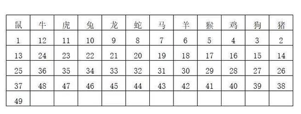今期一三值追棒是什么生肖-今期三九定有尾是哪一个生肖