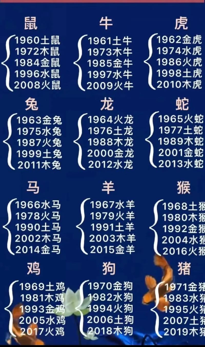 今期生肖狗马鼠是什么生肖-今期生肖狗马鼠是什么生肖?