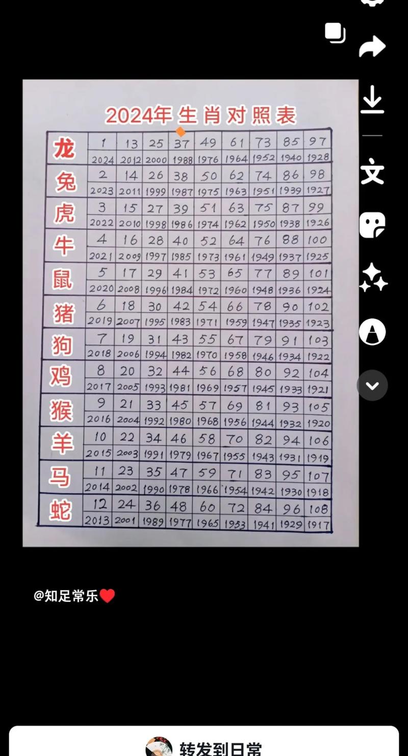 今期生肖开红花打一正确数字-今期开什么生肖动物视频2o19