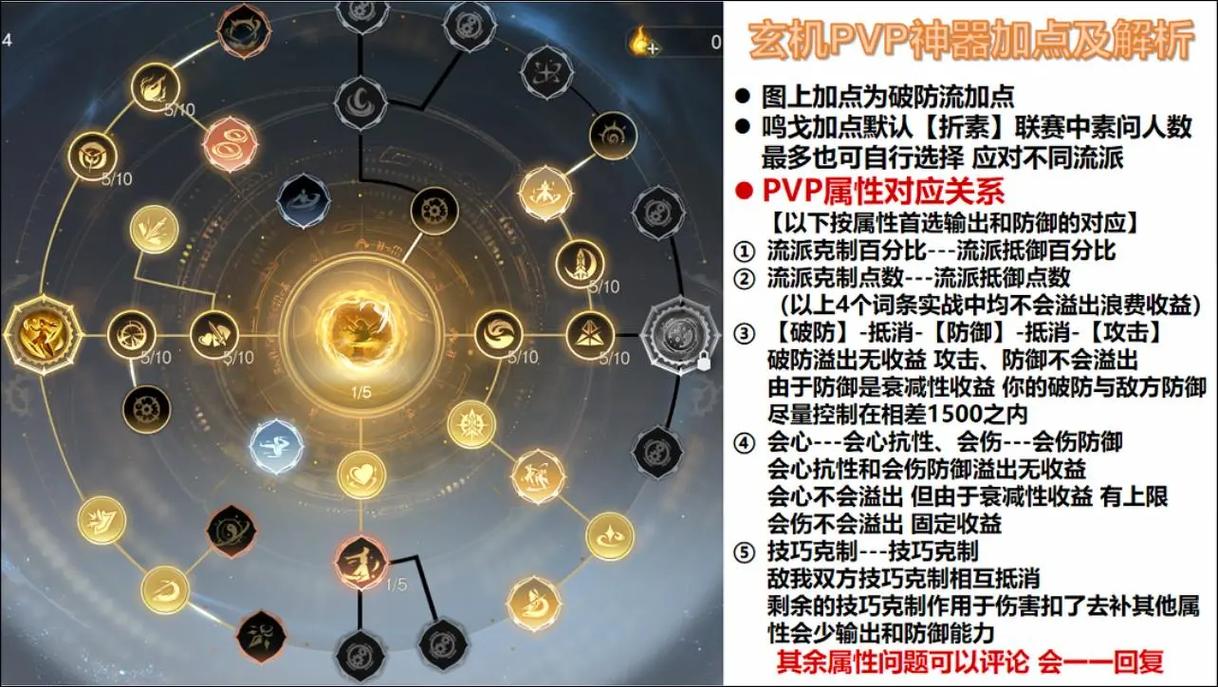 逆水寒玄机最新攻略-逆水寒玄机pve手法