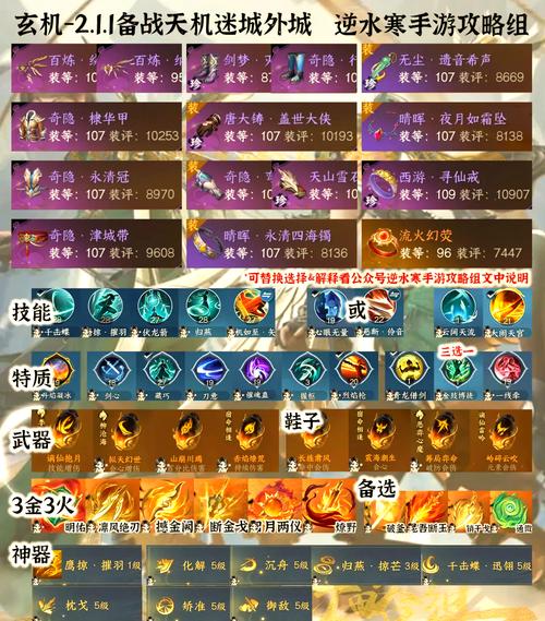 最新玄机pve装备搭配-最新玄机pve装备搭配图