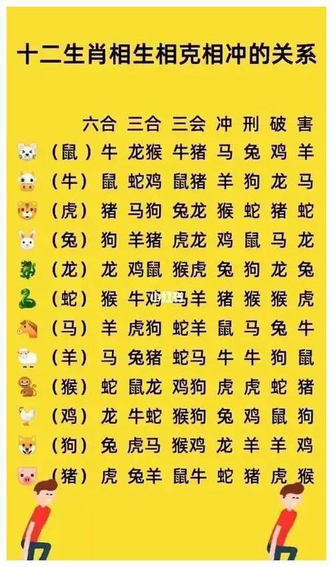 关于今期生肖不得志打一个准确生肖的信息