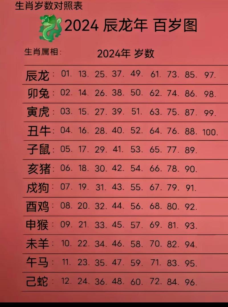期猜一个最佳生肖-期打一个生肖,答案是