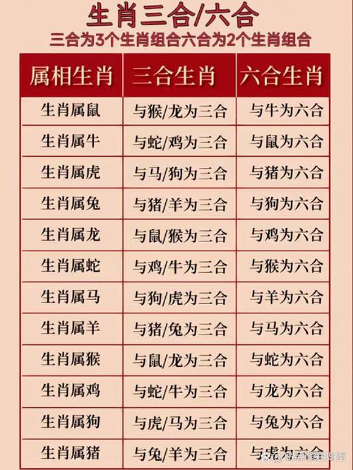 今期生肖三三加打一个数字-今期生肖有技术,三三相伴七有机