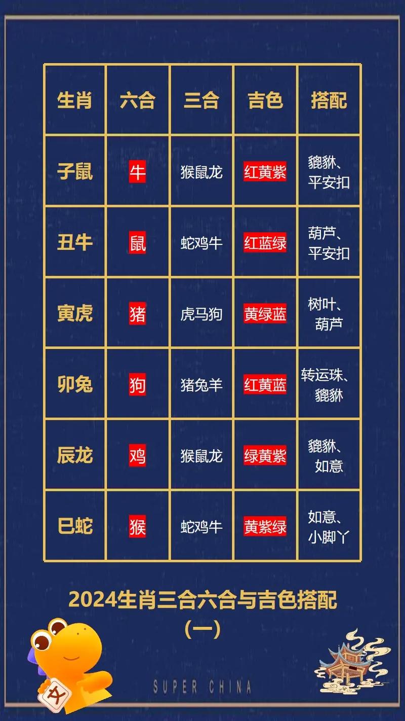 今期生肖排第三是指什么动物-今期生肖排第三是指什么动物和生肖