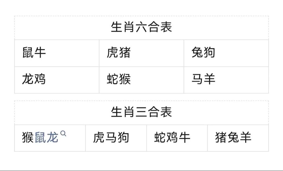 什么生肖最笨生肖排名-12生肖最笨的是什么生肖帮我查一下