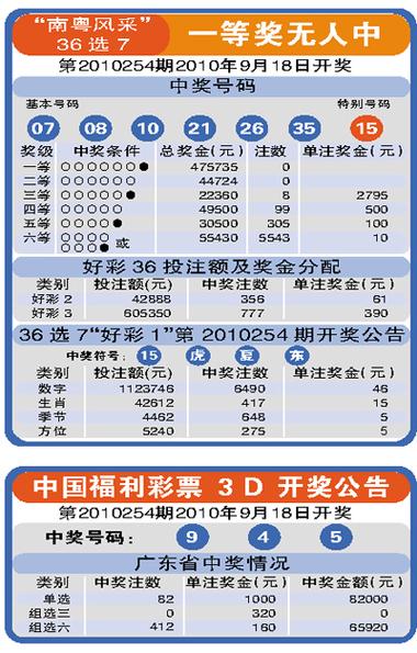 今期南粤风采开奖结果-南粤风采最近一期开奖号码