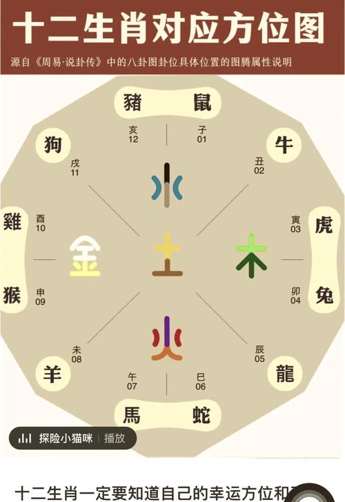 “四海八方作指南”打一正确的生肖的简单介绍