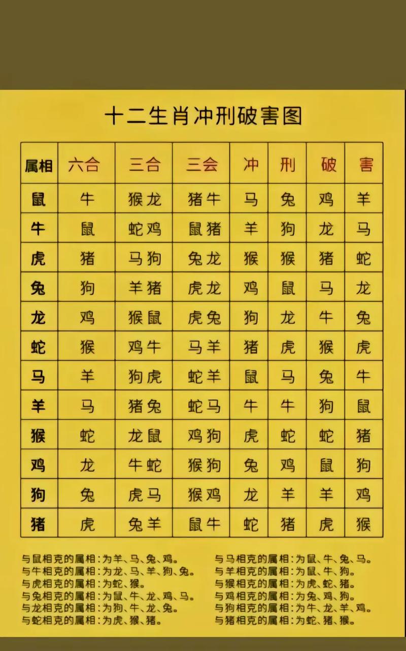 “菜绿油油”是什么生肖-两岸油菜绿油油是什么生肖
