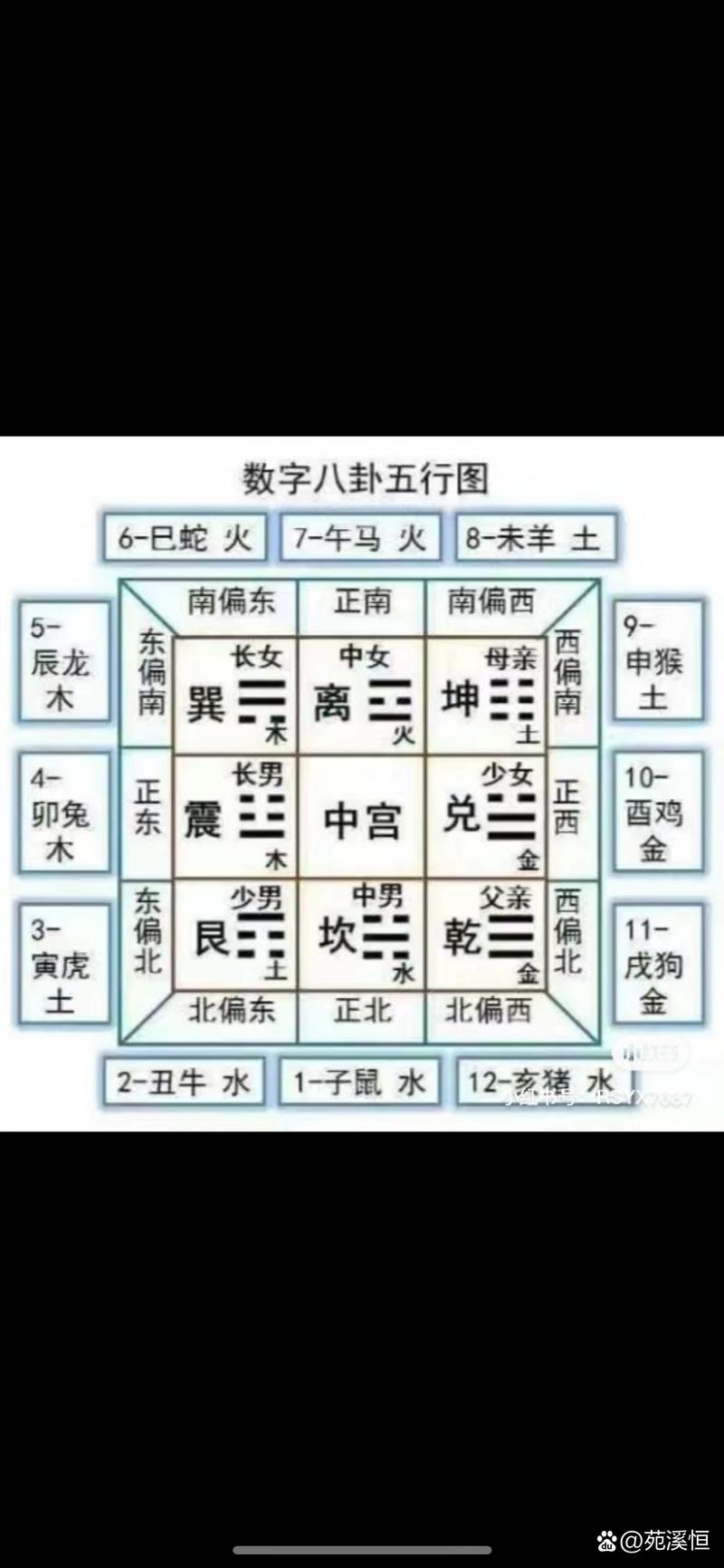 三八遥指九行山是什么生肖-二九三九何处在,三八遥指九行运