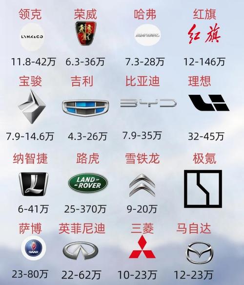 “新车”打一生肖是什么-新车车标志大全及名字图片