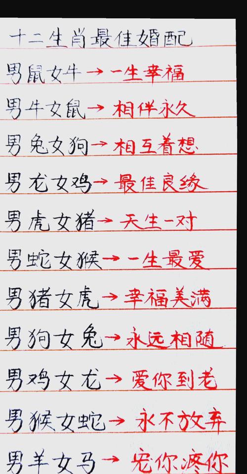 什么生肖命最好相配婚姻-什么生肖命最好相配婚姻呢