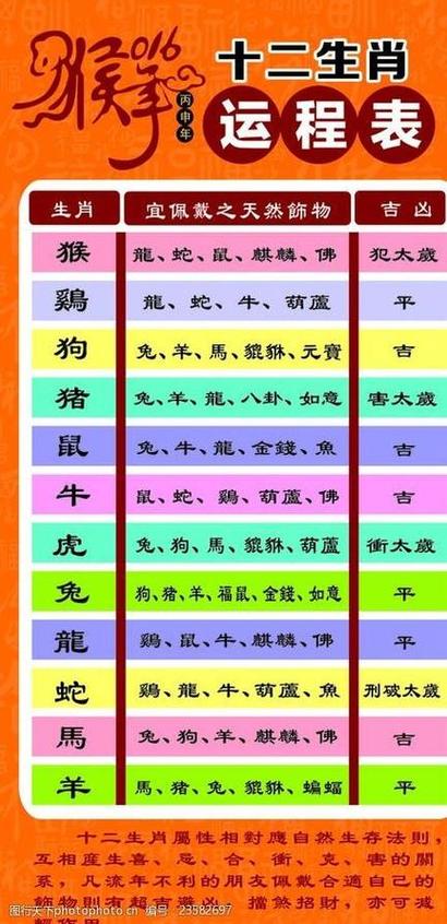 关于今期生肖最好找是什么生肖呢?的信息