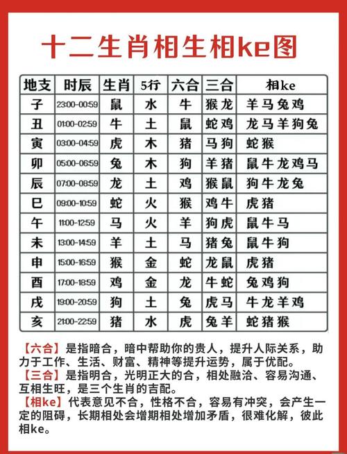 今期生肖出在火最佳动物-今期生肖火土买是什么生肖