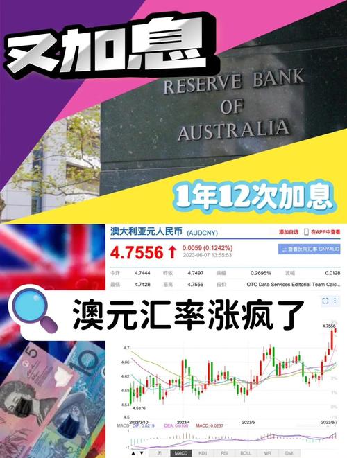 今天澳元突然暴跌-今天澳元突然暴跌的原因