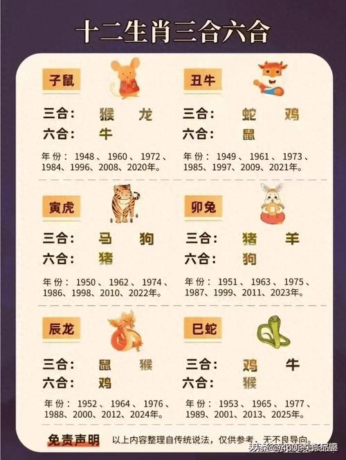 关于六合一打一生肖的信息