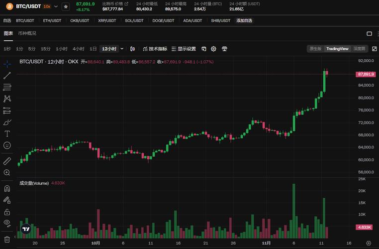 比特币股票今日行情价格-比特币今日股市最新价格是多少