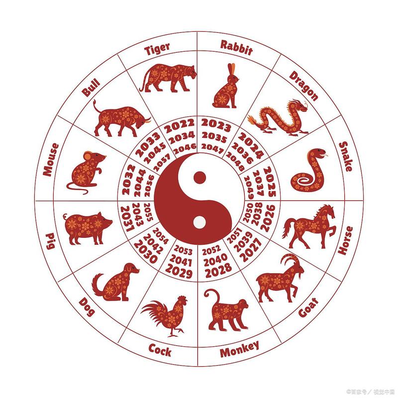 “交通”是代表哪个生肖的简单介绍