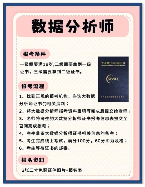 大数据分析师报名-大数据分析师要学什么