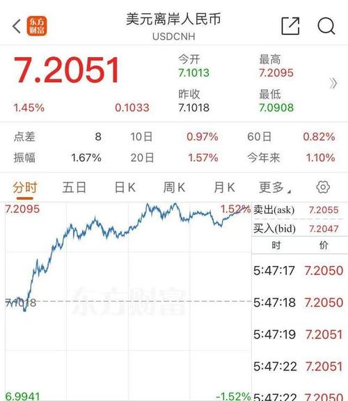 特斯拉股票从2000跌到400-特斯拉股价怎么一下子从2000到四百多