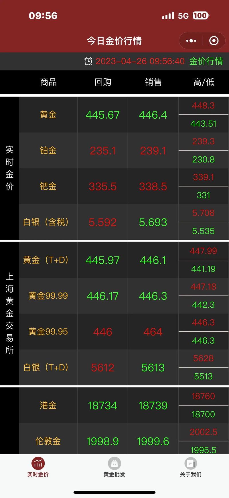 今日黄金回收多少一克-平凉今日黄金回收多少一克
