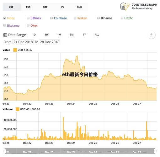 以太坊最新价格今天-以太坊今天的最新价格是多少