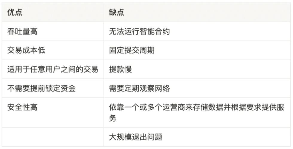 以太坊策略-以太坊策略方案