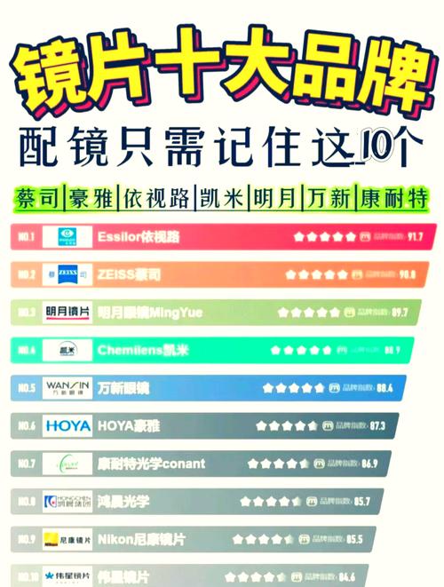 国内镜片一线品牌-国内镜片一线品牌排行榜