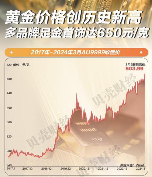 24小时黄金实时行情-24小时黄金实时行情银行