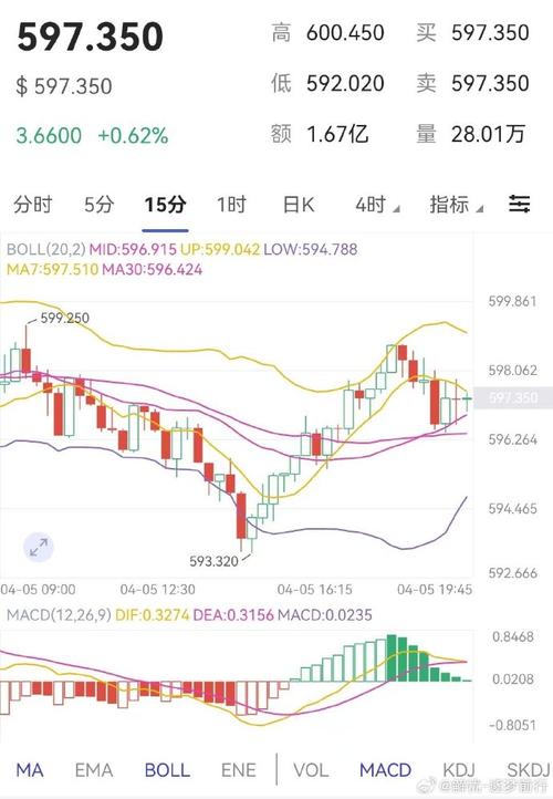 bnb币交易所下载-bnb币最新价格行情