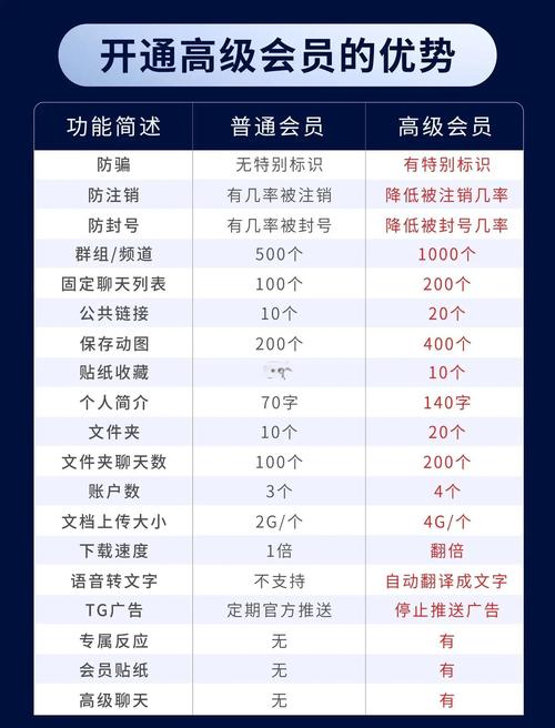 telegeram语言设置-telegeram设置怎么改中文