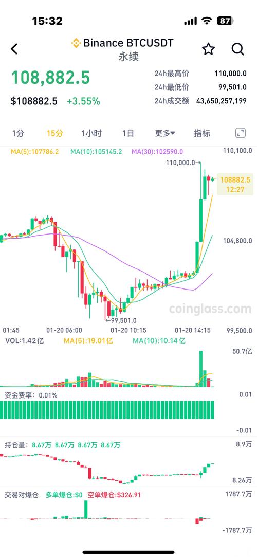 比特币是什么时候涨起来的-比特币是什么时候涨起来的呢