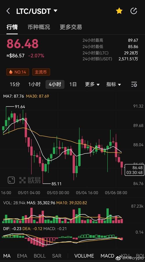 莱特币今日行情-柴犬币的今日价格
