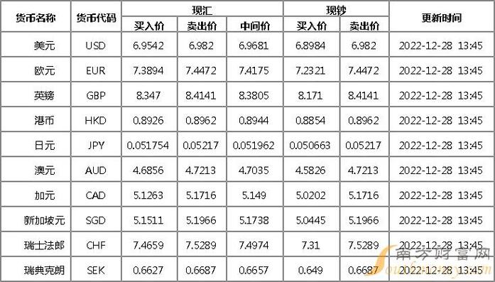 瑞波兑换人民币-瑞波兑换人民币多少钱