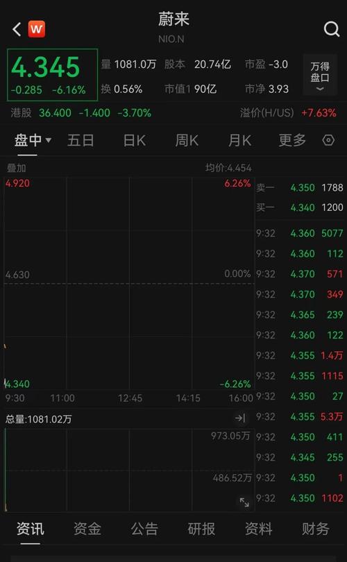 蔚来股票-蔚来股票美股