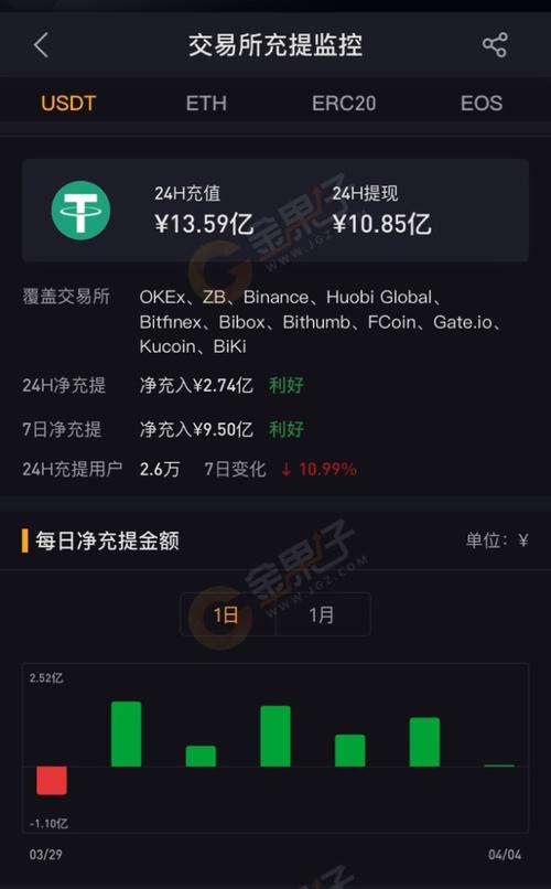 usdt充值安全吗-usdt充值trc20