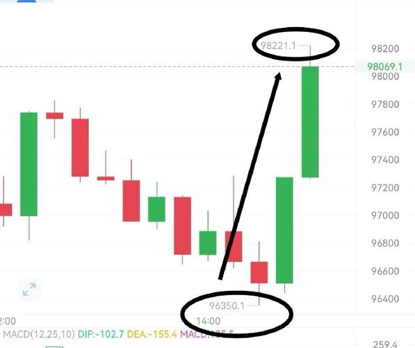 比特币短线大幅跳水-比特币短线大幅跳水是啥意思