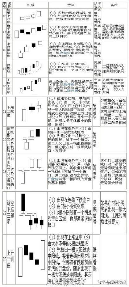 虚拟币k线图的三条线图解-虚拟币k线图基础知识及k线图图解